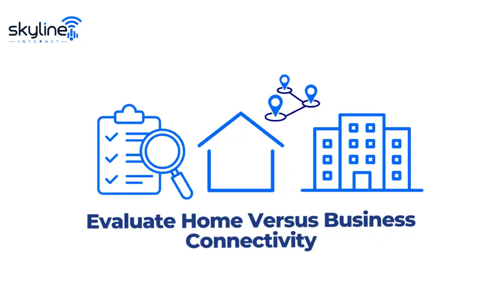 Graphic titled "Evaluate Home Versus Business Connectivity" featuring the Skyline Internet logo, a checklist clipboard under a magnifying glass, a house icon, three linked location map pins, and a multi-story office building icon. 