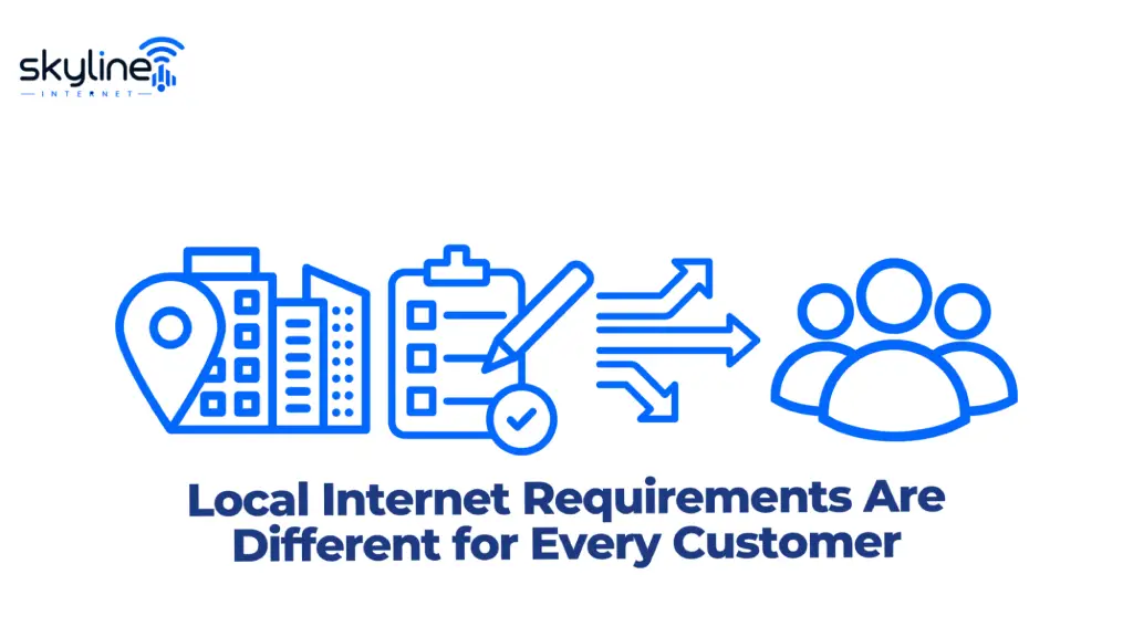 Graphic titled "Local Internet Requirements Are Different for Every Customer" featuring the Skyline Internet logo, a city skyline marked by a location pin, a checklist clipboard with a pen, branching directional arrows, and a customer group icon. 